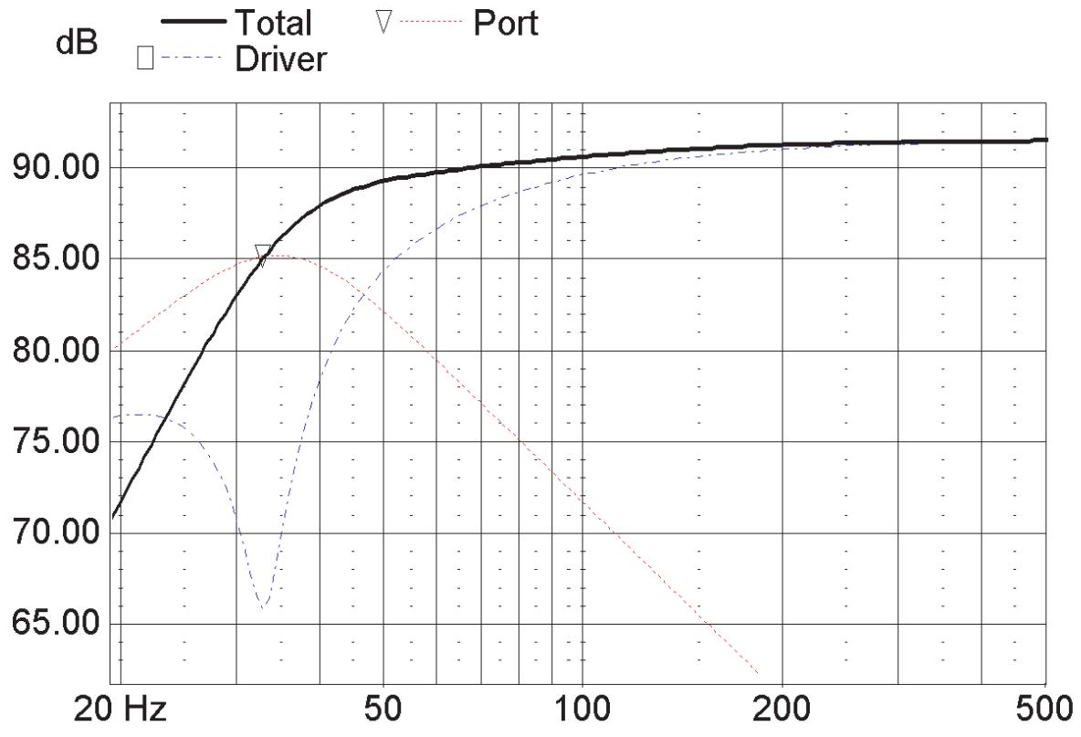 BLAUPUNKT TSW 250 - Konventionell magnetpolskonstruktion - 2