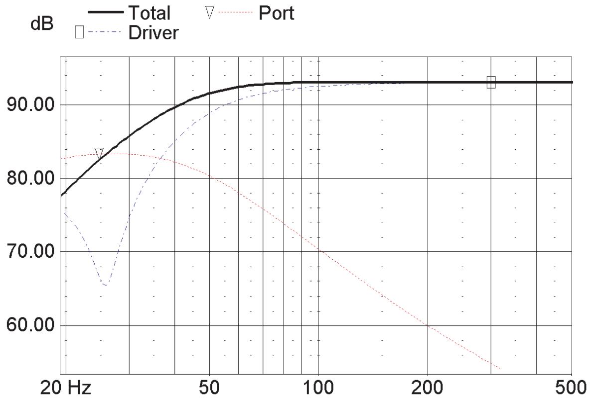 BLAUPUNKT TSW 250 - TSW-250 17 LITER GEHÄUSE - 2
