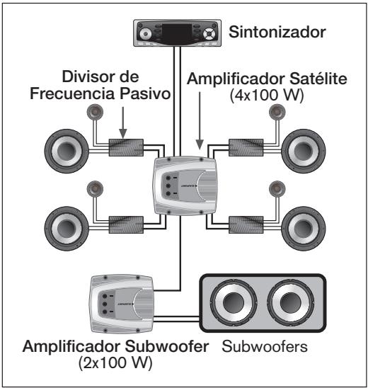 BLAUPUNKT TSW 250 - SISTemas DE CANALES MULTIPLES - 1
