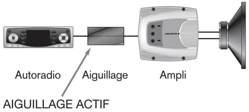 BLAUPUNKT TSW 250 - CONFIGURATIONS ÉLECTRIQUES ACTIVES ET PASSIVES - 1