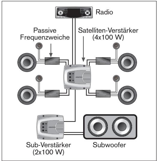 BLAUPUNKT TSW 250 - MULTIKANALSYSTEME - 1
