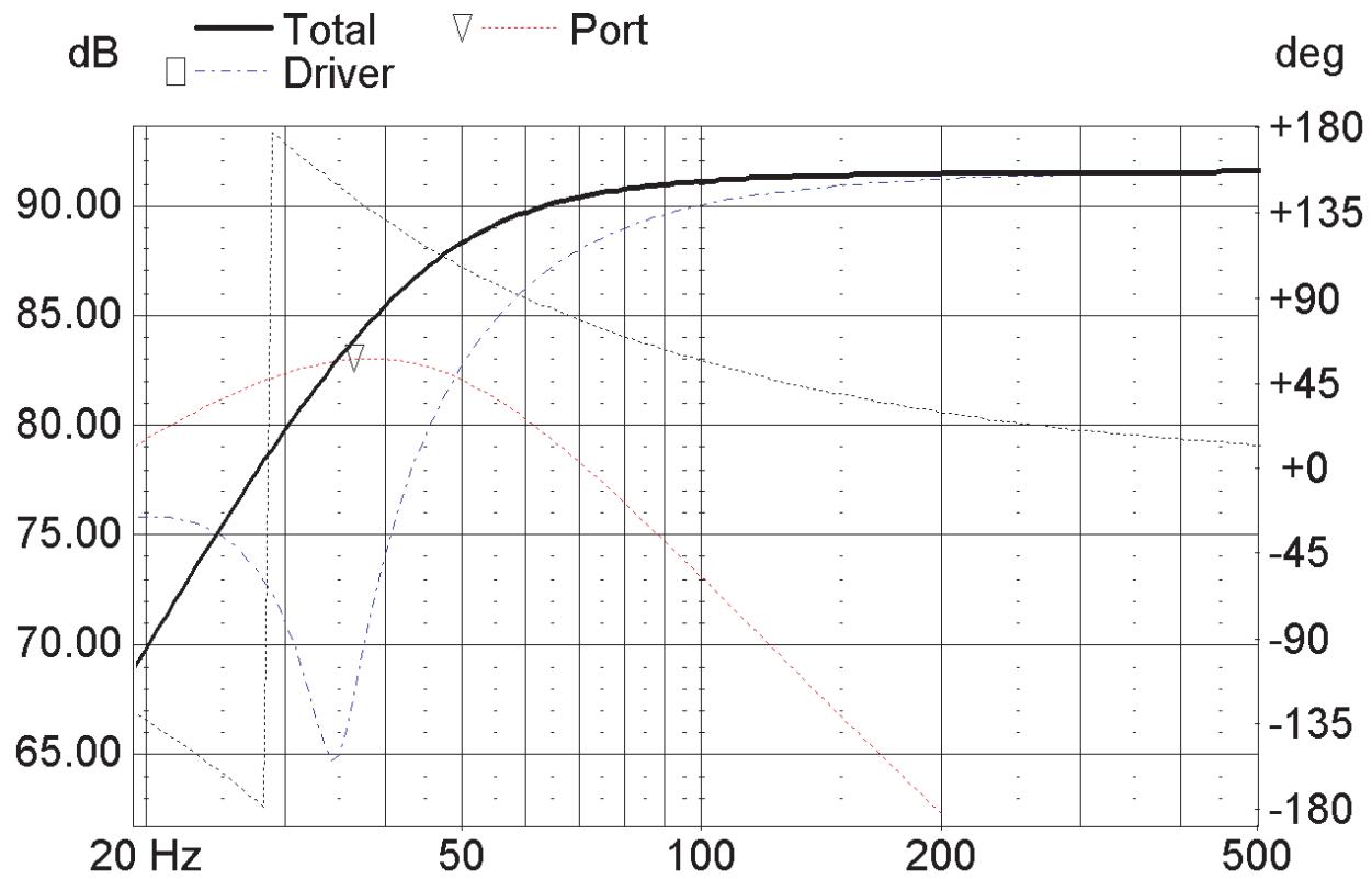 BLAUPUNKT TSW 250 - TSW-250 17 LITER GEHÄUSE - 1
