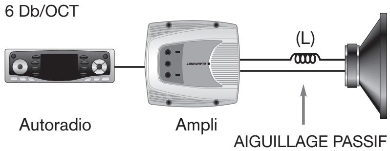 BLAUPUNKT TSW 250 - CONFIGURATIONS ÉLECTRIQUES ACTIVES ET PASSIVES - 3
