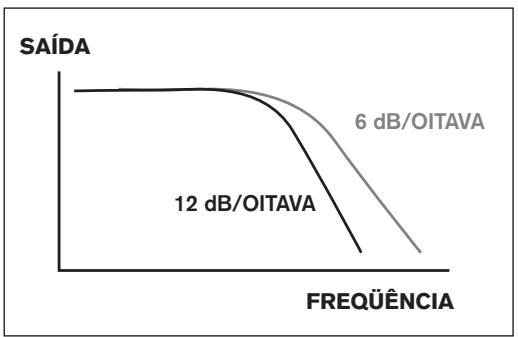 BLAUPUNKT TSW 250 - SISTemas DE CANAIS MULIPLOS - 7