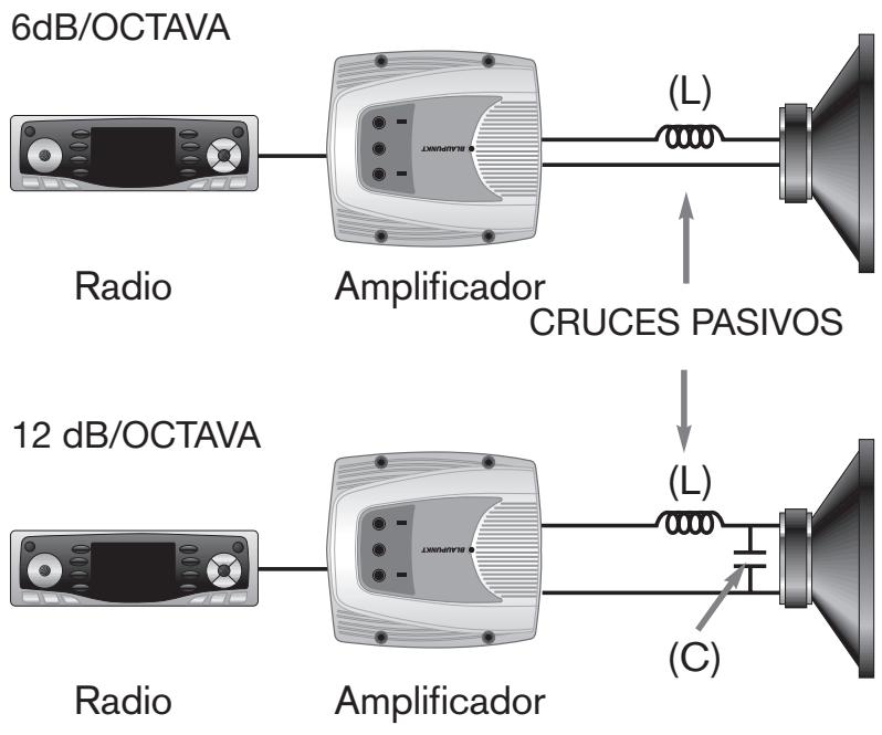 BLAUPUNKT TSW 250 - CONFIGURACIONES ELECTRICAS ACTIVAS Y PASIVAS - 3