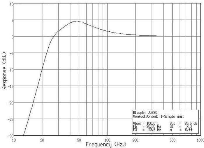BLAUPUNKT VELOCITY VW 380 - Vw 380 - 2