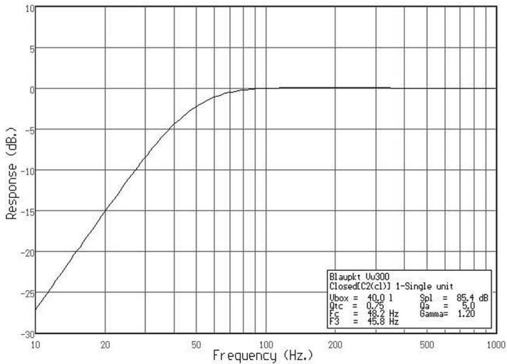 BLAUPUNKT VELOCITY VW 380 - Vw 300 - 1