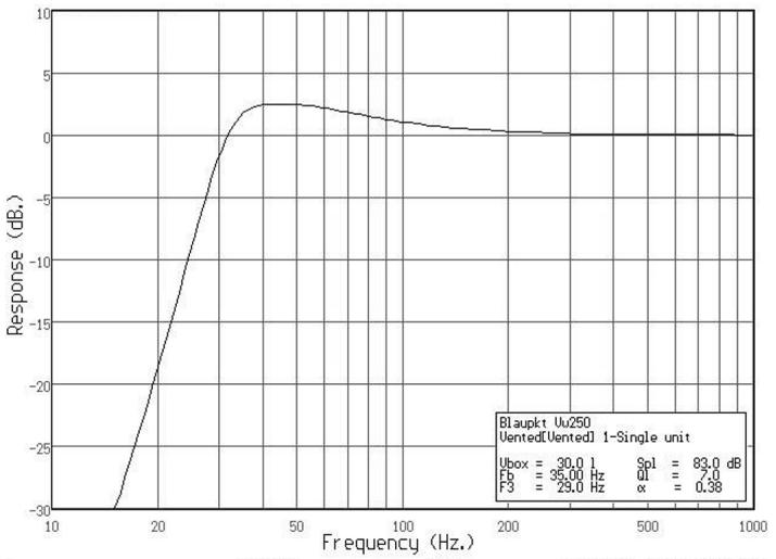 BLAUPUNKT VELOCITY VW 380 - Vw 250 - 1