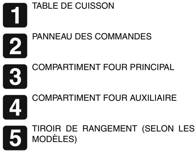 1 TABLE DE CUISSON 2 PANNEAU DES COMMANDES 3 COMPARTIMENT FOUR PRINCIPAL 4 COMPARTIMENT FOUR AUXILIAIRE 5 TIROIR DE RANGEMENT (SELON LES MODÈLES)
