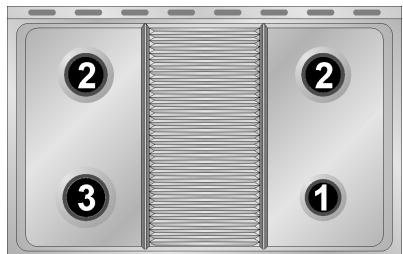 SMEG SCB60MFX - Disposition des brûleurs sur le plan de cuisson - 1