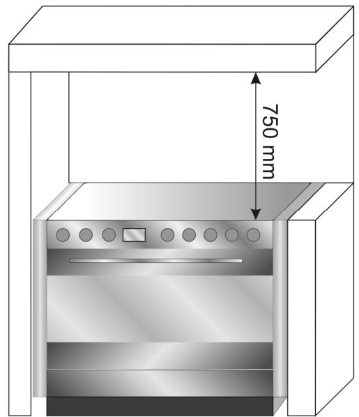 750 mm