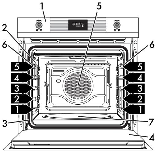 SMEG SFP109S - Descripción general - 4