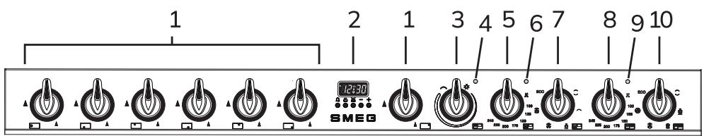 SMEG TR4110BL1 - Sådan læser du brugermanualen - 5