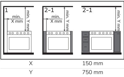 SMEG TR4110BL1 - Plaatsing - 2