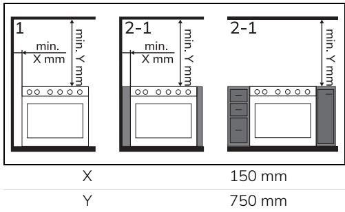 SMEG TR4110BL1 - Positioning - 2
