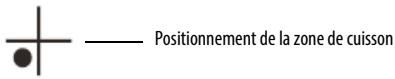 Positionnement de la zone de cuisson