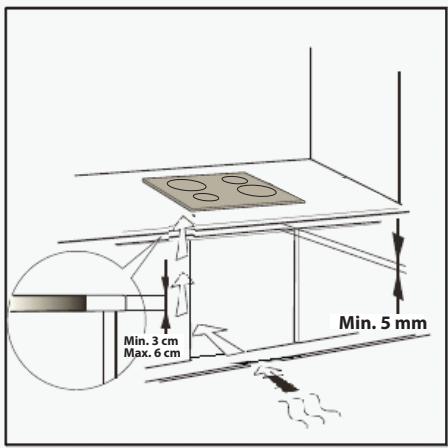 Min. 3 cm Max. 6 cm Min. 5 mm