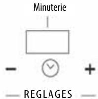 Minuterie - + - RÉGLAGES -
