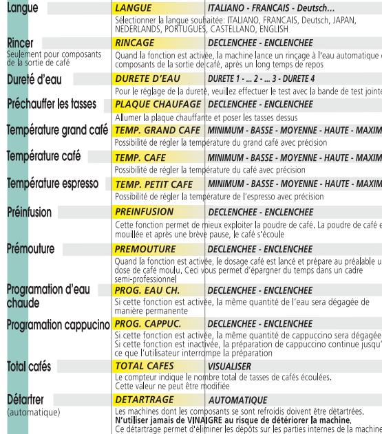 SAECO ROYAL PROFESSIONAL - Mode d'emploi - 5
