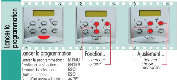 SAECO ROYAL PROFESSIONAL - Mode d'emploi - 4