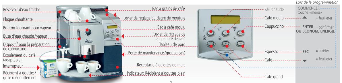 SAECO ROYAL PROFESSIONAL - Mode d'emploi - 2