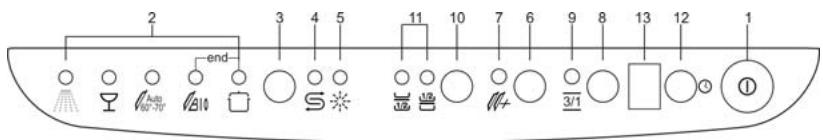 SMEG BLV1P-1 - Le bandeau de commandes supérieur - 1