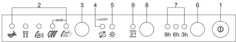 graph TD A["1"] --> B["6h 3h"] B --> C["7"] C --> D["9h 6h"] D --> E["3/1"] E --> F["5"] F --> G["4"] G --> H["3"] H --> I["end"]