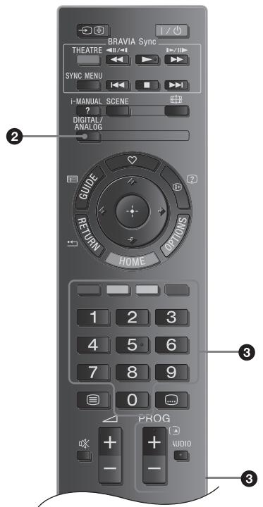 BRAVIA Sync THEATRE SYNC MENU I-MANUAL SCENE ? DIGITAL/ ANALOG GUIDE RETURN HOME OPTIONS 1 2 3 4 5 6 7 8 9 0 PROG + + audio - -