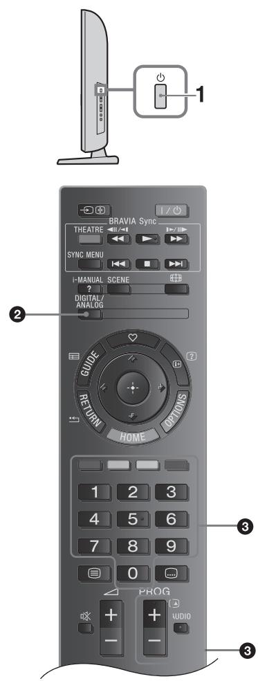 1 BRAVIA Sync THEATRE SYNC MENU i-MANUAL SCENE ? DIGITAL/ ANALOG GUIDE RETURN HOME OPTIONS 1 2 3 4 5 6 7 8 9 0 PROG AUDIO - -