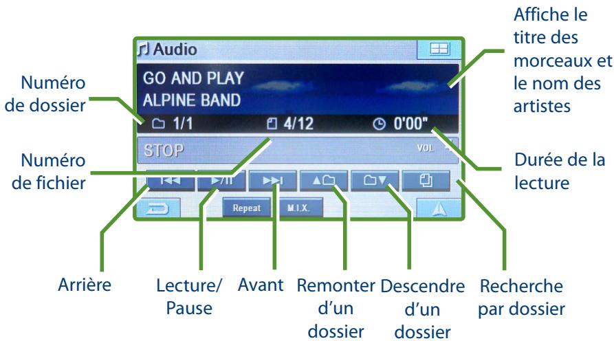 ALPINE PMD-B200P - Lecture de musique depuis Blackbird - 1