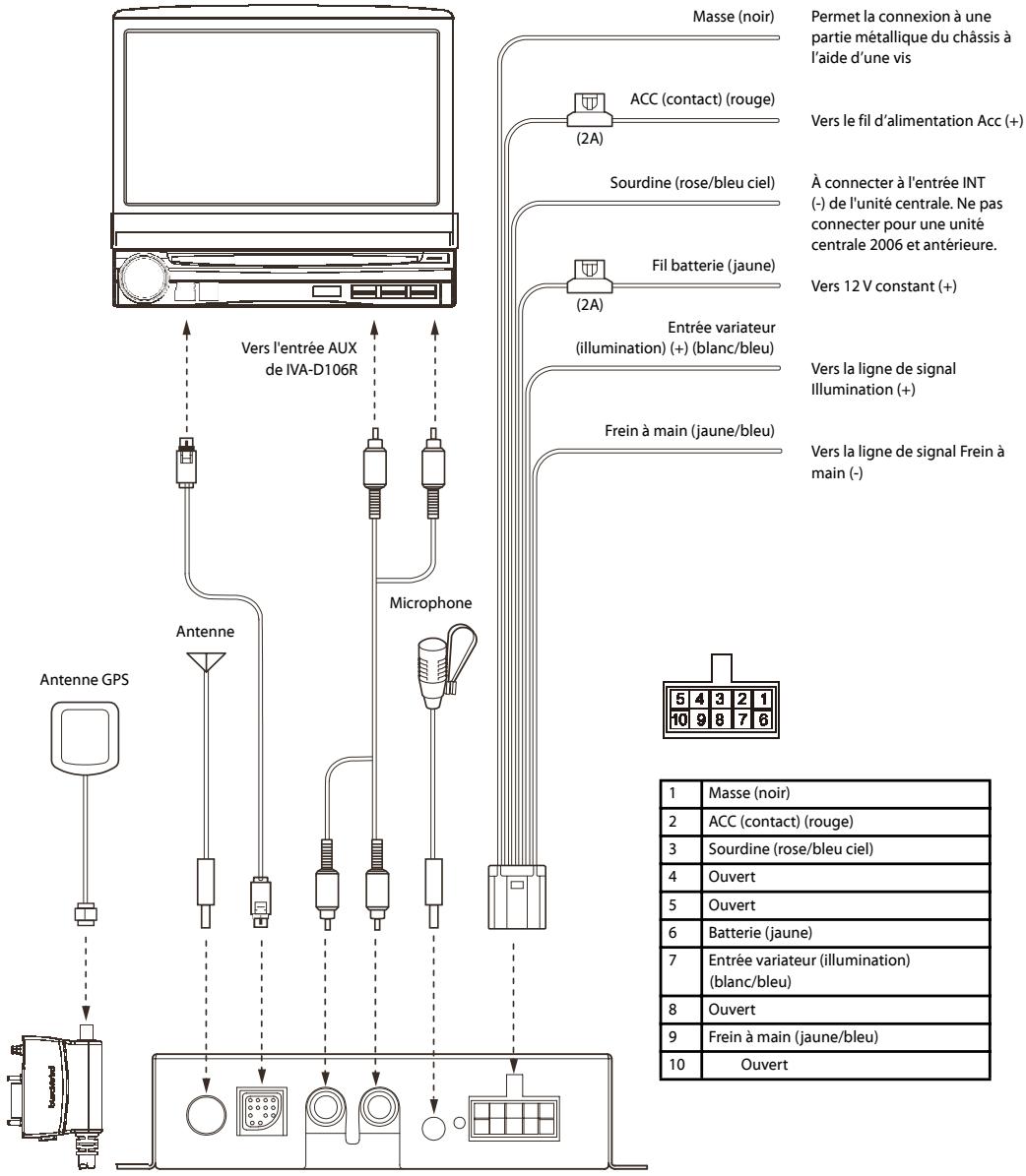 ALPINE PMD-DOK2 - ANTENNE GPS - 1