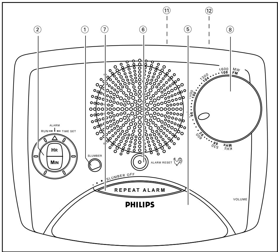 PHILIPS AJ3190 - How to connect a plug - 1