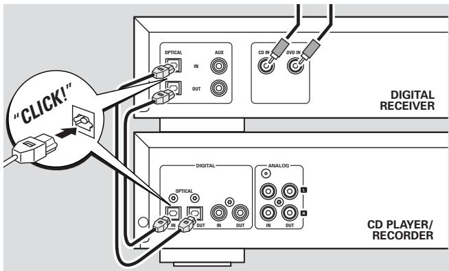 PHILIPS CDR796-00S - Raccordements numériques optiques à l'aide d'un récepteur digital - 1