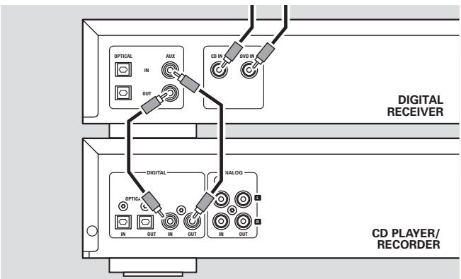 PHILIPS CDR796-00S - Raccordements numériques coaxiaux à l'aide d'un récepteur digital - 1