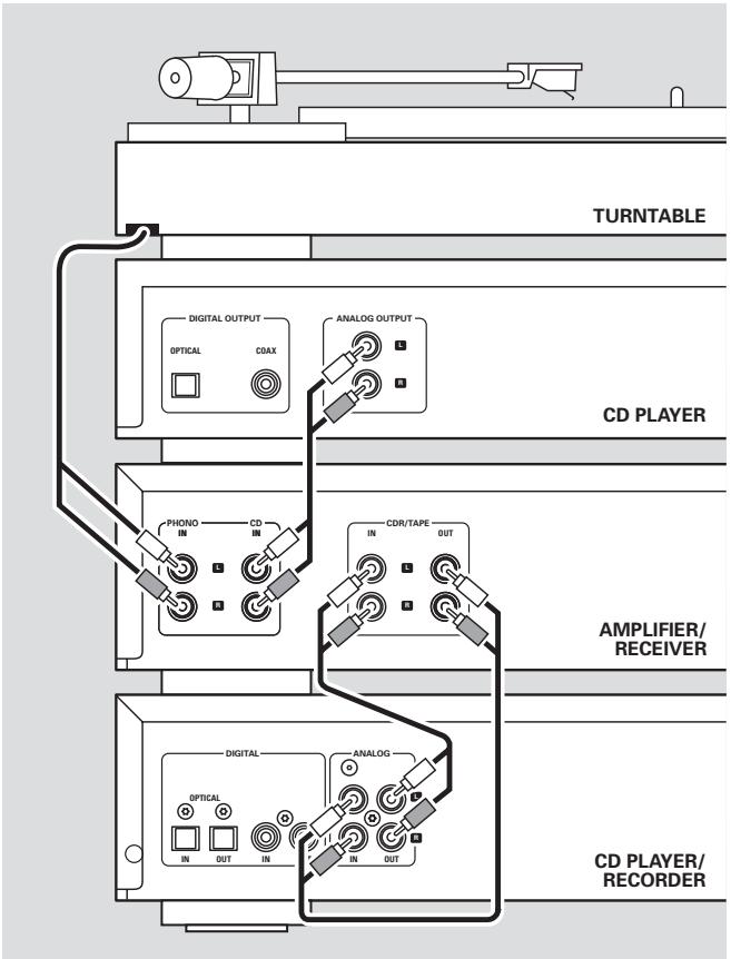 PHILIPS CDR796-00S - Analoge aansluitingen - 1
