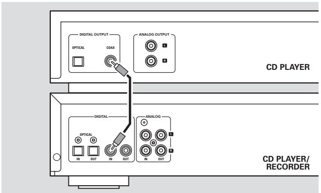 PHILIPS CDR796-00S - Collegamento coassiale digitale diretto - 1
