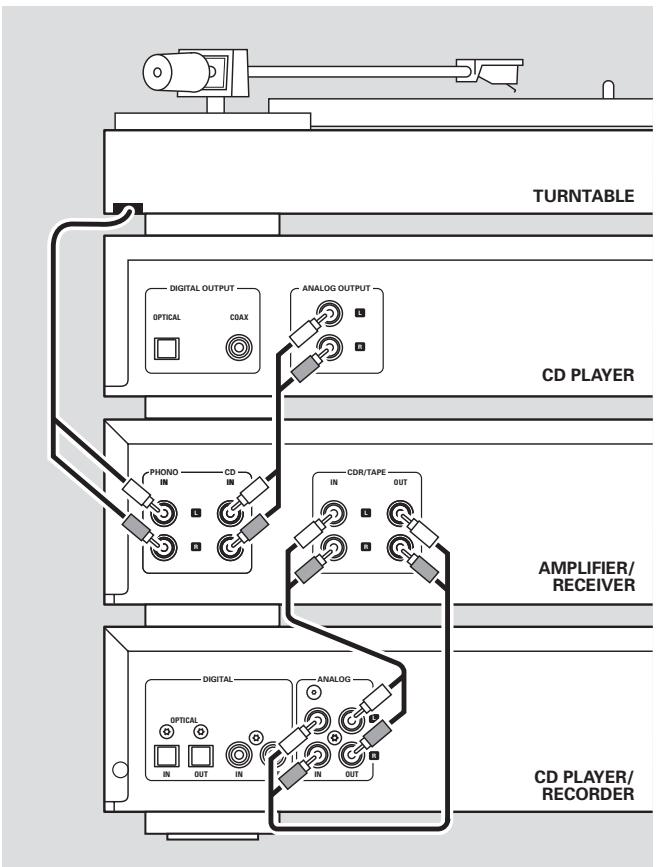 PHILIPS CDR796-00S - Analoge Anschlüsse - 1