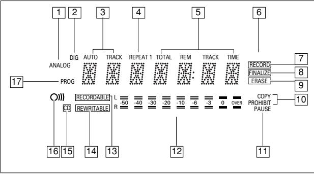 PHILIPS CDR560 - Descripción de la pantalla - 1