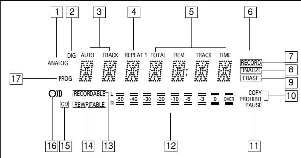 PHILIPS CDR560 - Description - 1