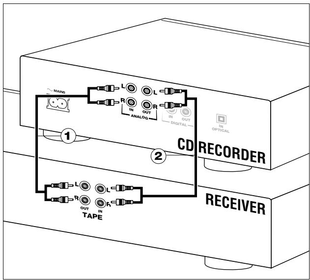 PHILIPS CDR560 - Connections general - 1