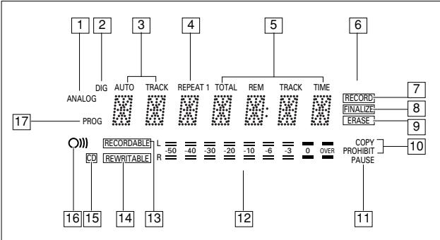PHILIPS CDR560 - Display explanation - 1