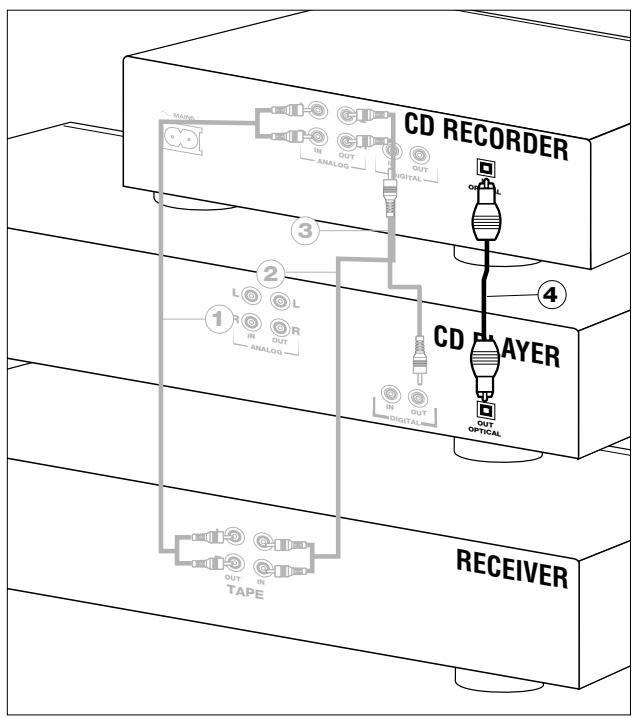 PHILIPS CDR560 - Connections general - 4