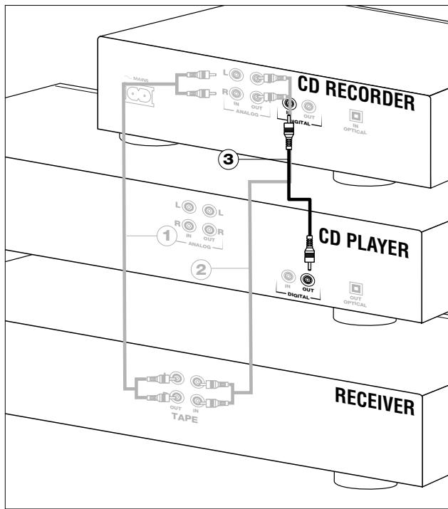 PHILIPS CDR560 - Généralités sur les connexions - 3
