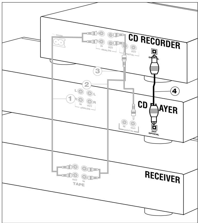 PHILIPS CDR560 - Généralités sur les connexions - 4