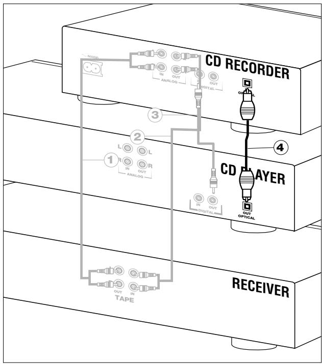 PHILIPS CDR560 - Conexiones generales - 4