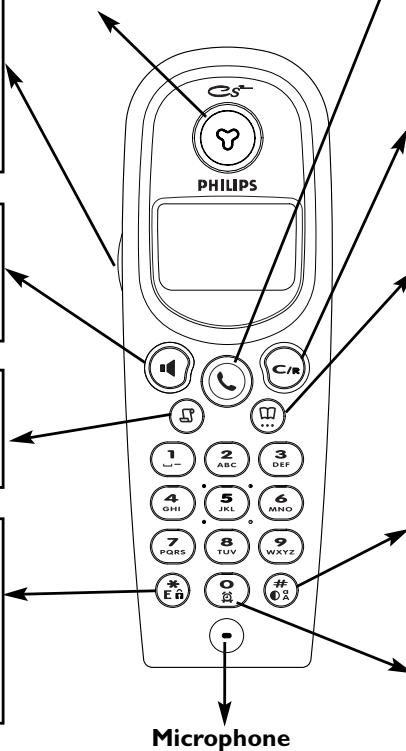 PHILIPS ONIS 300 VOX - Onis 300 - 1
