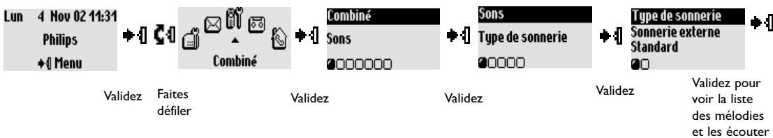PHILIPS ONIS 300 VOX - Exemple de navigation dans les menus - 1
