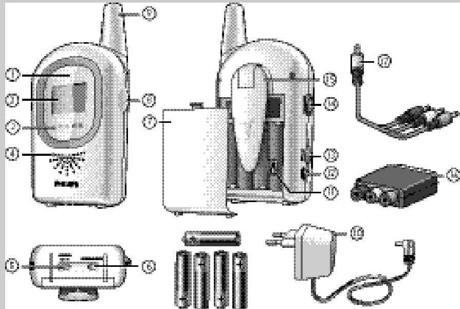 PHILIPS SKM7491NF - 3