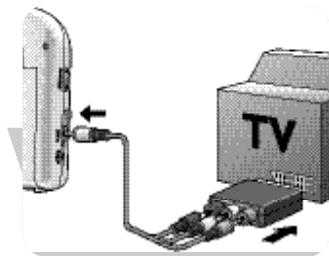 PHILIPS SKM7491NF - RCA-liitäntä - 1