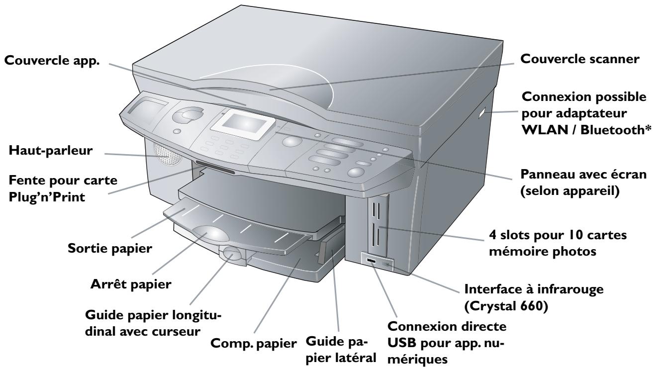 PHILIPS CRYSTAL 650 - Fonctions de l'appareil - 1